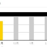 ドコモ ファミリー割引 解約時に他回線利用者に通知はこない?