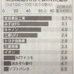 NISAで買われた銘柄