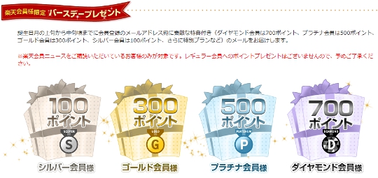 楽天 誕生日月にもらえるスーパーポイント