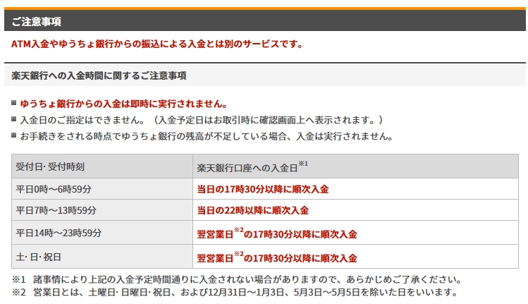 引き落とし でき なかっ た 楽天