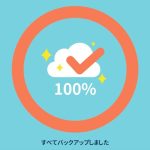 Yahoo!かんたんバックアップ 初回実行時にかかった時間(データ量6.44GB)