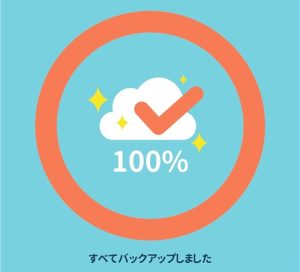 Yahoo!かんたんバックアップ 初回実行時にかかった時間（データ量6.44GB）