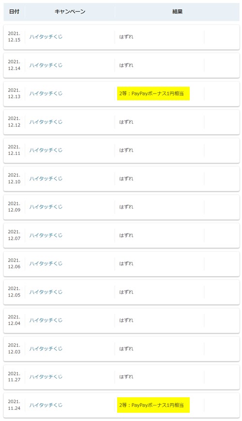 Yahoo!ズバトクのハイタッチくじ 当たりの確率